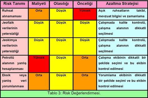 cnc torna risk değerlendirmesi|Torna Tezgahı Risk Analizi – TeknoLib.